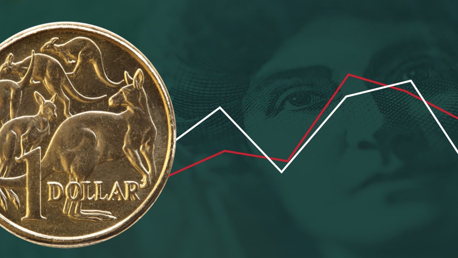 Charts and news coverage of Australia living standards